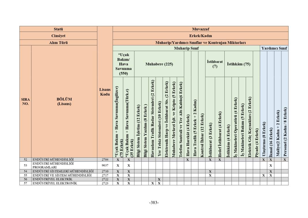 MSB 2025 astsubay alımı mezuniyet şartı tablosu 57